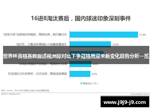 世界杯资格赛数据透视洲际对比下争冠格局迎来新变化趋势分析一览