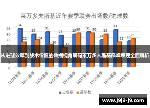 从进球效率到战术价值的数据视角解码莱万多夫斯基巅峰表现全面解析