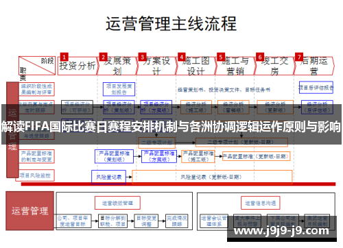 解读FIFA国际比赛日赛程安排机制与各洲协调逻辑运作原则与影响
